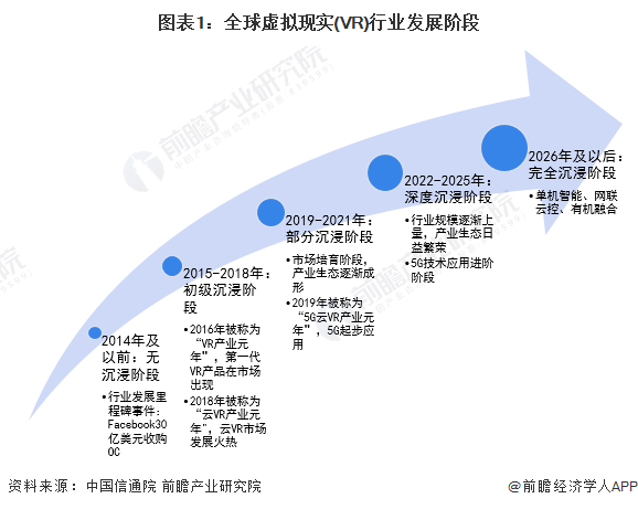 虛擬現(xiàn)實(shí)行業(yè)發(fā)展圖