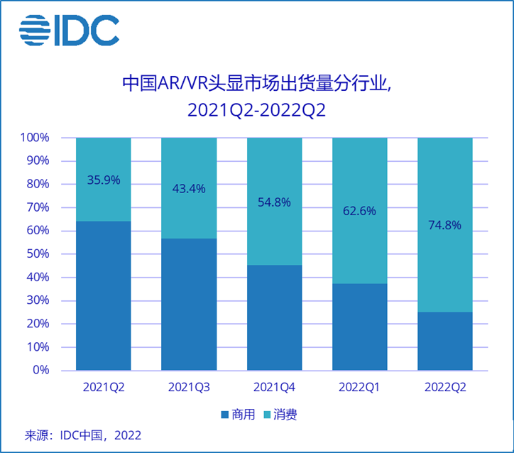 VR行業(yè)奇點(diǎn)將至，如何加盟vr體驗(yàn)館？